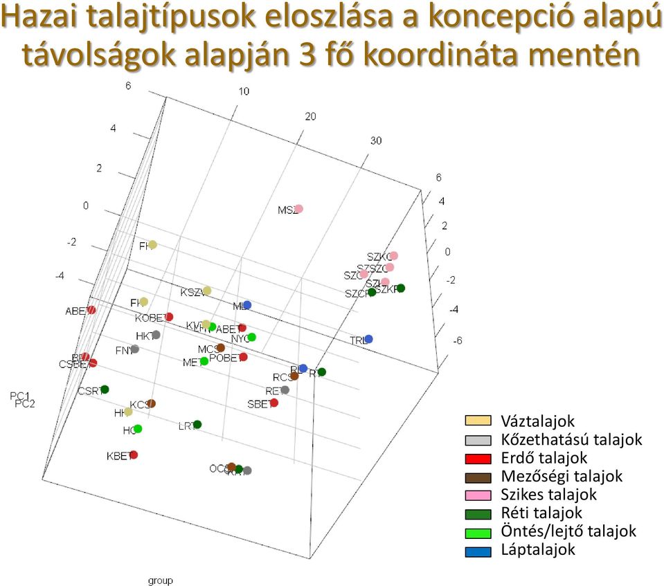 fő koordináta mentén Váz Kőzethatású