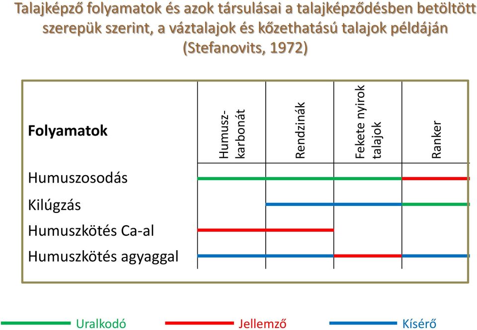 váz és kőzethatású példáján (Stefanovits, 1972) Folyamatok