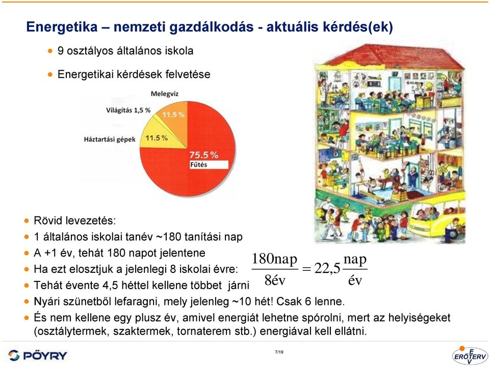 4,5 héttel kellene többet járni 180nap 8év 22,5 nap év Nyári szünetből lefaragni, mely jelenleg ~10 hét! Csak 6 lenne.