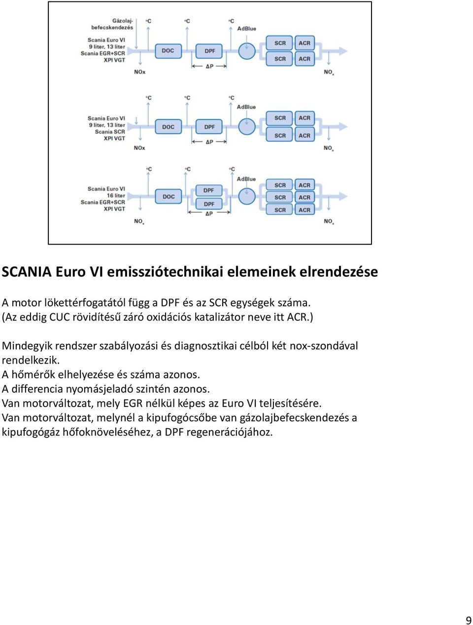 ) Mindegyik rendszer szabályozási és diagnosztikai célból két nox-szondával rendelkezik. A hőmérők elhelyezése és száma azonos.