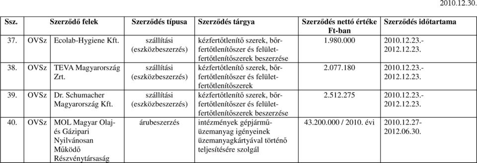 OVSz MOL Magyar Olajés Gázipari Nyilvánosan Mőködı Részvénytársaság fertıtlenítıszerek beszerzése és felületfertıtlenítıszerek és