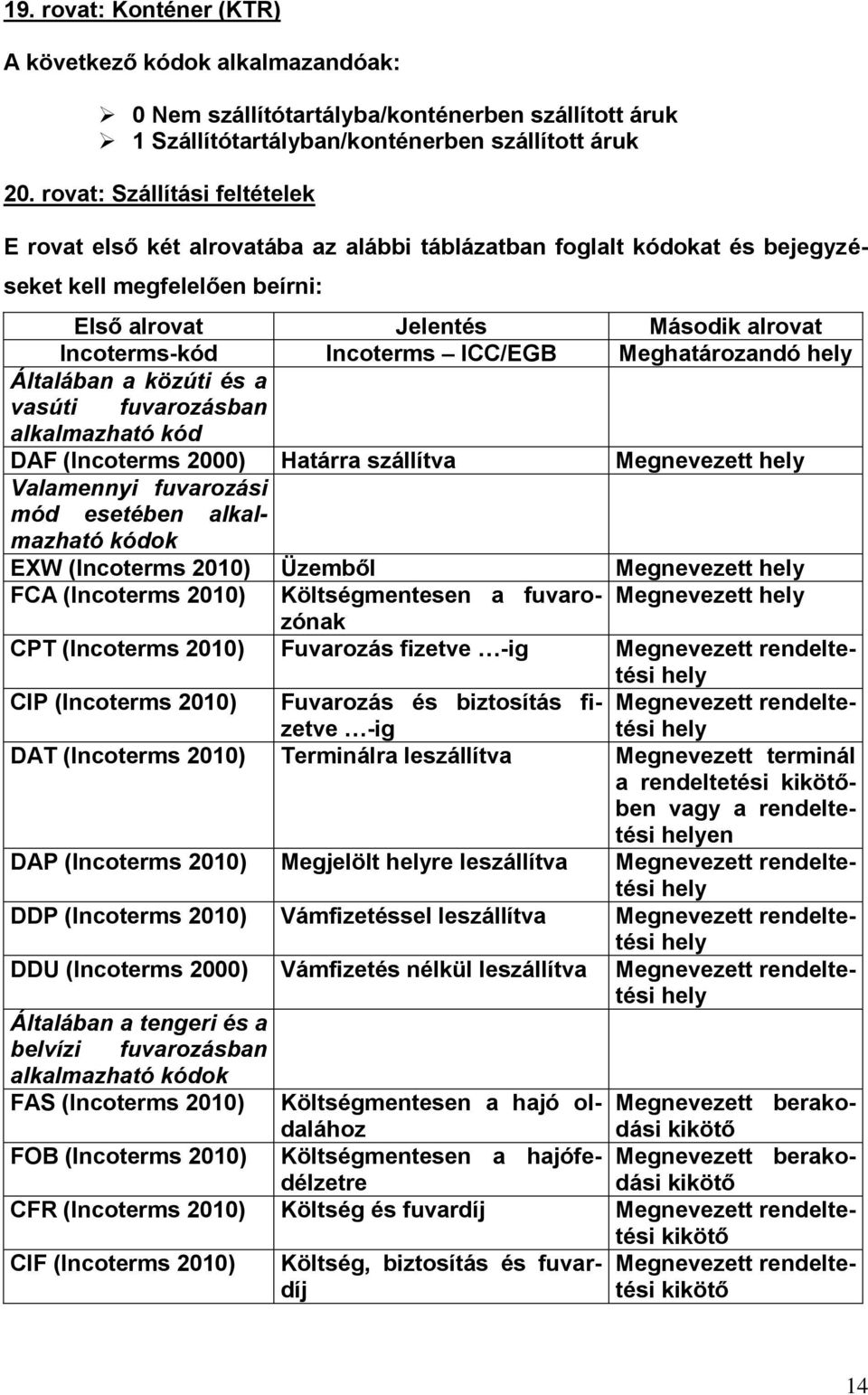 ICC/EGB Meghatározandó hely Általában a közúti és a vasúti fuvarozásban alkalmazható kód DAF (Incoterms 2000) Határra szállítva Megnevezett hely Valamennyi fuvarozási mód esetében alkalmazható kódok