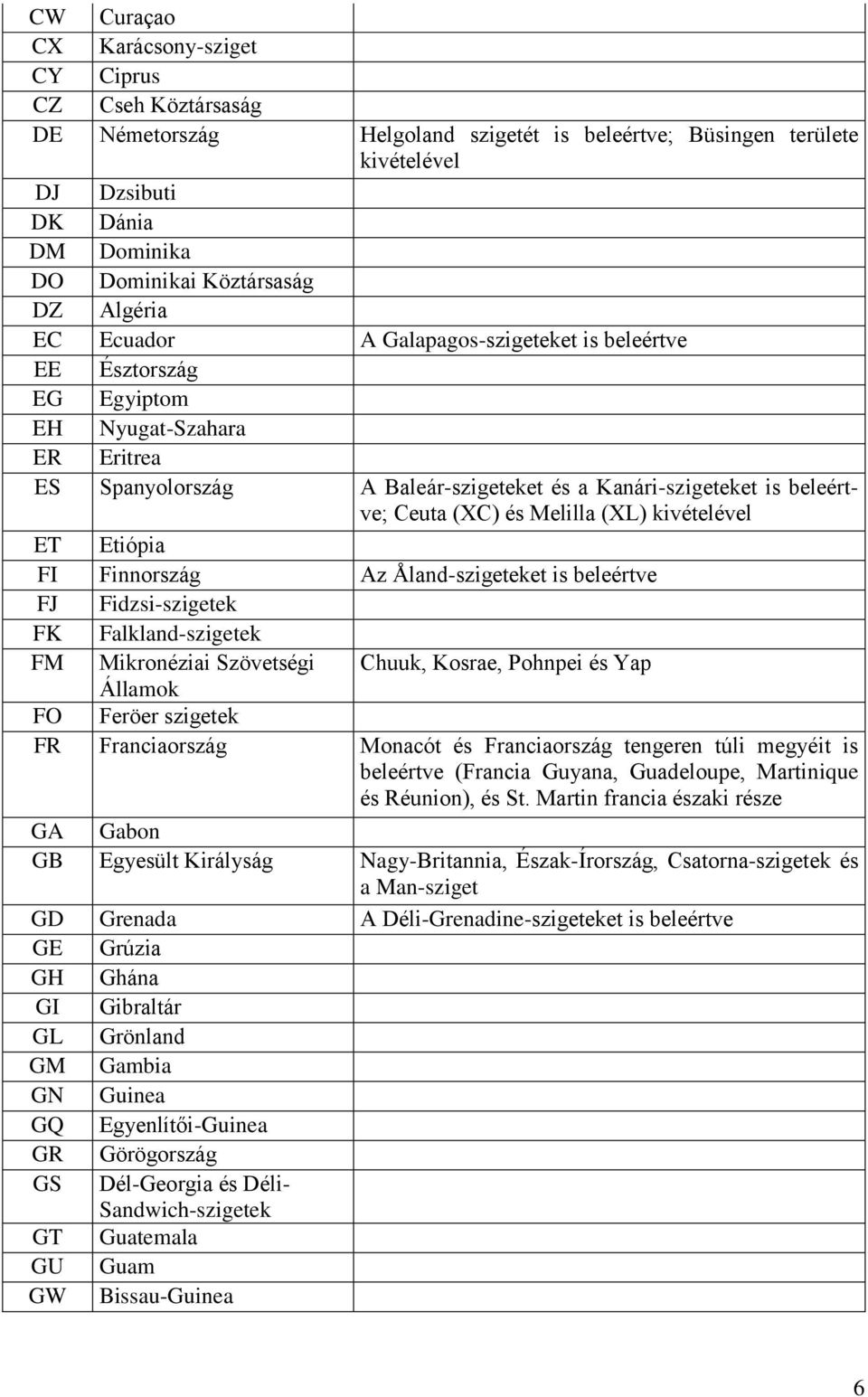 Melilla (XL) kivételével ET Etiópia FI Finnország Az Åland-szigeteket is beleértve FJ Fidzsi-szigetek FK Falkland-szigetek FM Mikronéziai Szövetségi Chuuk, Kosrae, Pohnpei és Yap Államok FO Feröer