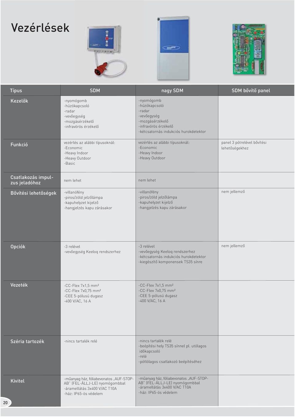 -Heavy Outdoor panel 3 pótrelével bővítési lehetőségekhez Csatlakozás impulzus jeladóhoz nem lehet nem lehet Bővítési lehetőségek -villanófény -piros/zöld jelzőlámpa -kapuhelyzet kijelző -hangjelzés