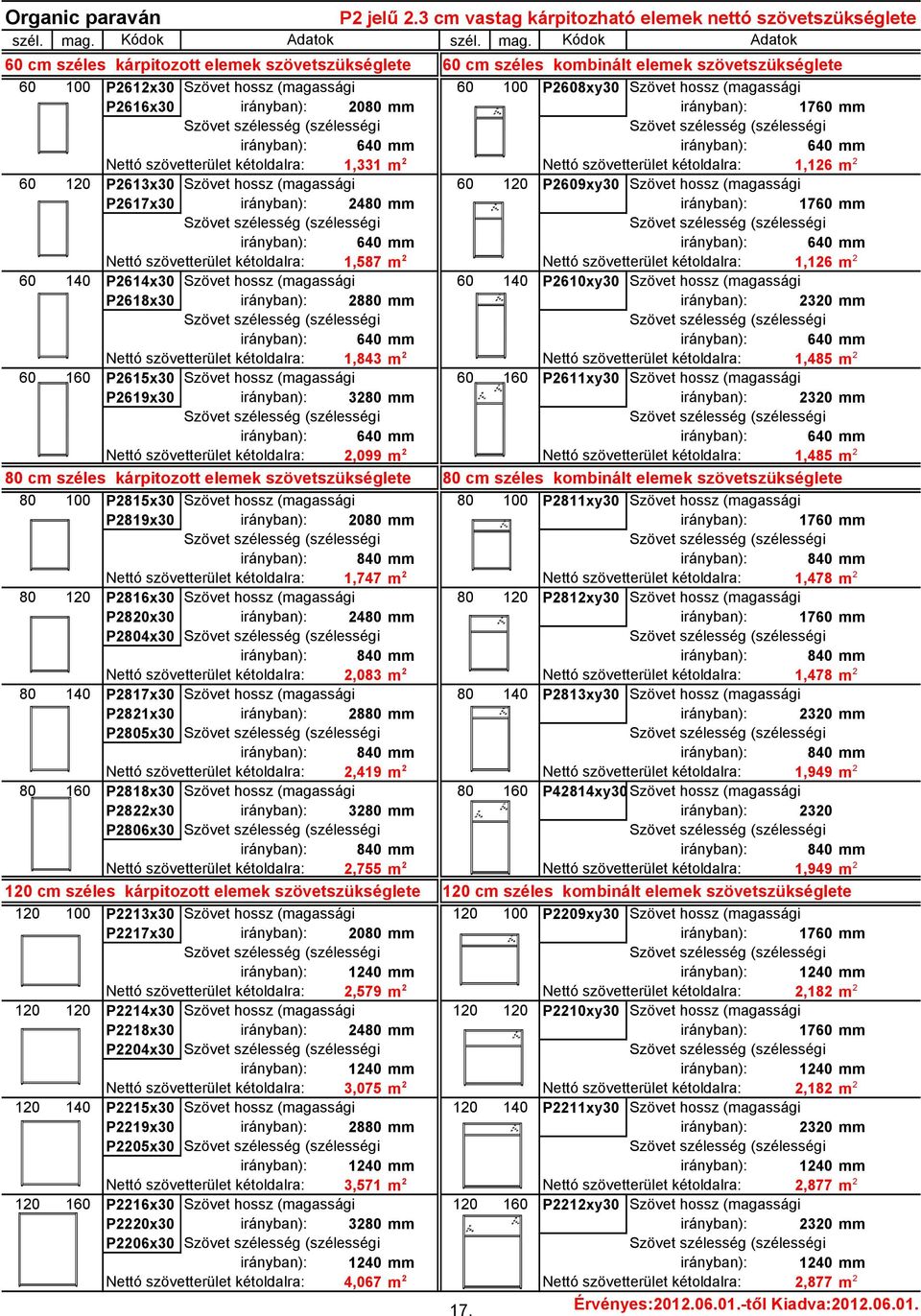 Kódok Adatok 60 cm széles kárpitozott elemek szövetszükséglete 60 cm széles kombinált elemek szövetszükséglete 60 100 P2612x30 Szövet hossz (magassági 60 100 P2608xy30 Szövet hossz (magassági