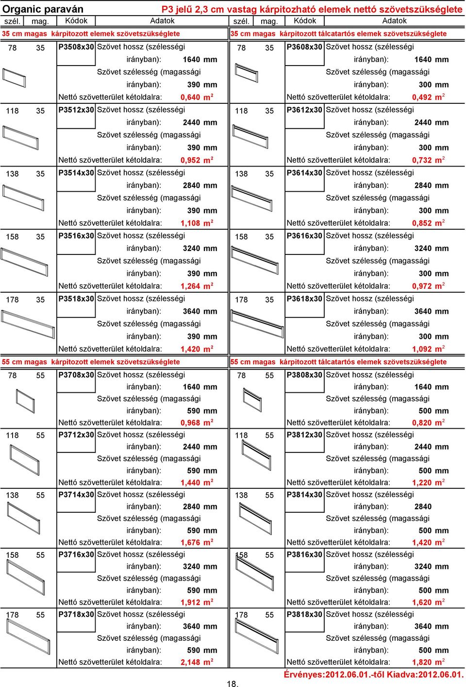 Kódok Adatok 35 cm magas kárpitozott elemek szövetszükséglete 35 cm magas kárpitozott tálcatartós elemek szövetszükséglete 78 35 P3508x30 Szövet hossz (szélességi 78 35 P3608x30 Szövet hossz