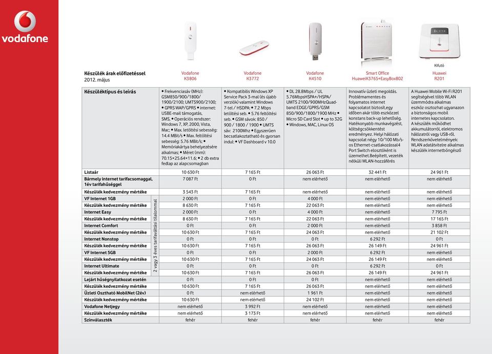 76 MBit/s; Memóriakártya behelyezésére alkalmas; Méret (mm): 70.15 25.64 11.