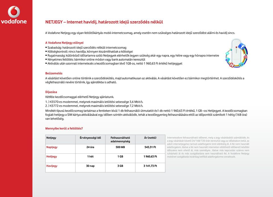 A Vodafone Netjegy előnyei Szabadság: határozott idejű szerződés nélküli internetcsomag Költségkontroll: nincs havidíja, könnyen kiszámíthatóak a költségei Rugalmasság: különböző időtartamra szóló