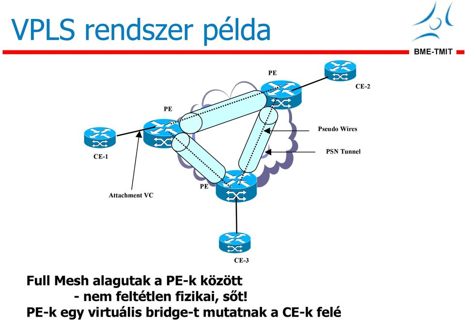 PE-k között - nem feltétlen fizikai, sıt!