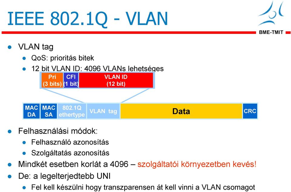 bit) VLAN ID (12 bit) MAC DA MAC SA 802.