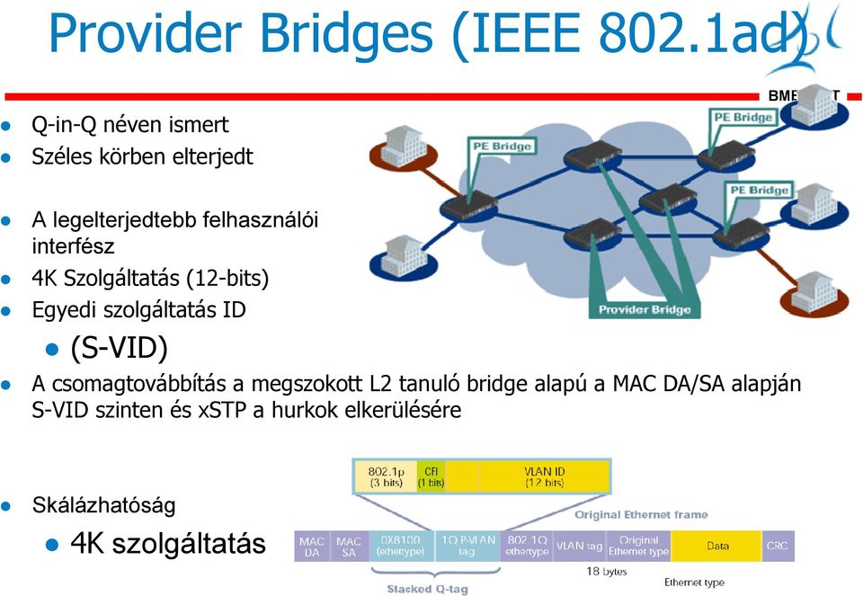 interfész 4K Szolgáltatás (12-bits) Egyedi szolgáltatás ID (S-VID) A