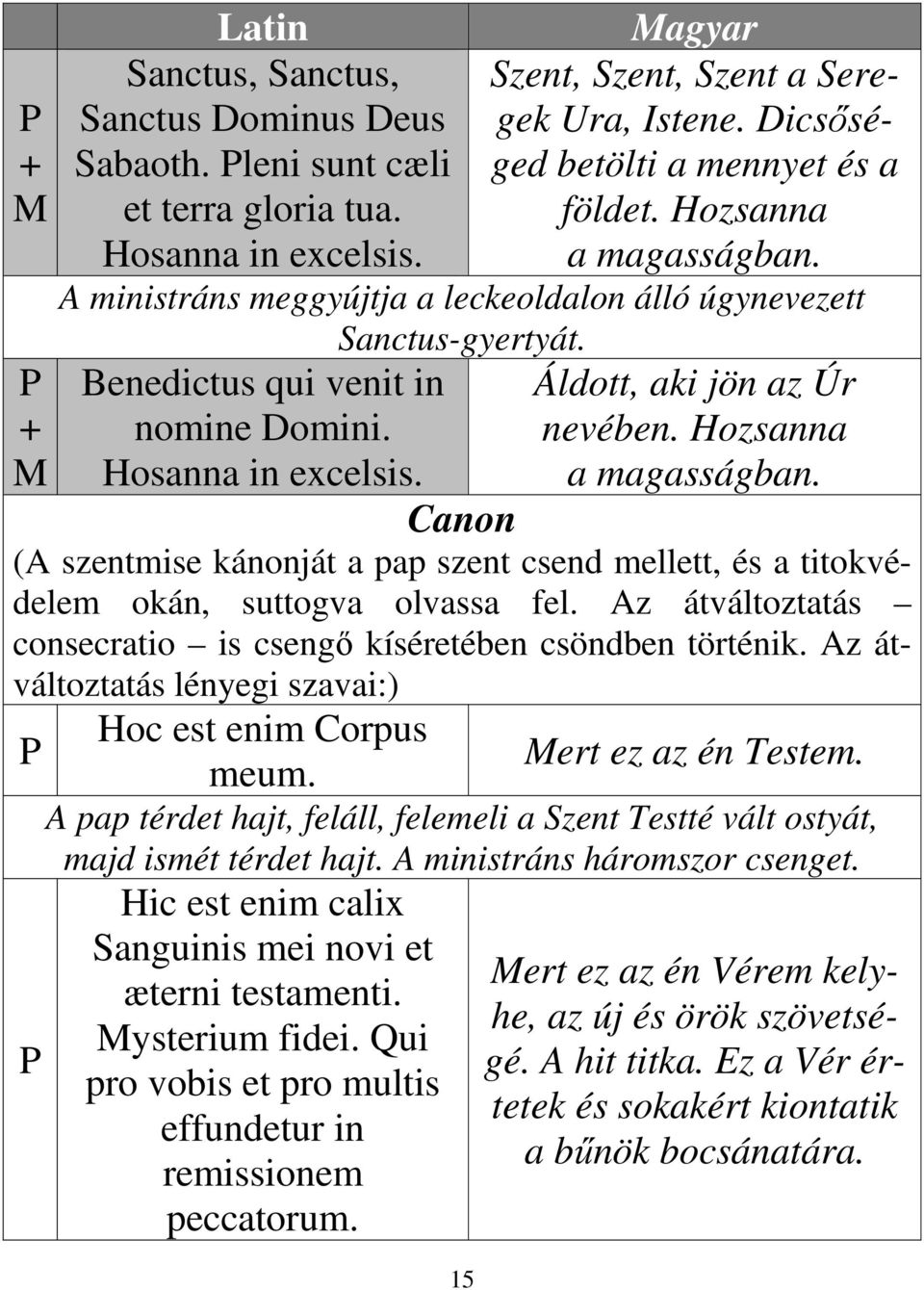 Hozsanna Hosanna in excelsis. a magasságban. Canon (A szentmise kánonját a pap szent csend mellett, és a titokvédelem okán, suttogva olvassa fel.