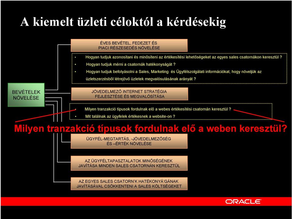 Hogyan tudjuk befolyásolni a Sales, Marketing és Ügyfélszolgálati információkat, hogy növeljük az üzletszerzésből létrejövő üzletek megvalósulásának arányát?