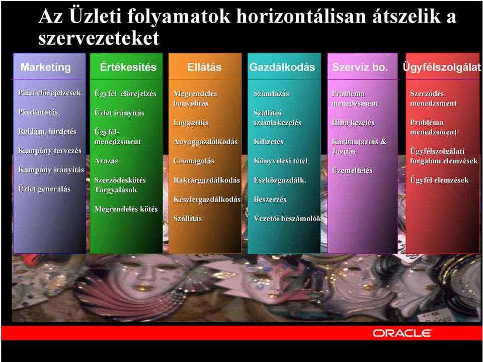 Szerződéskötés Tárgyalások Megrendelés kötés Megrendelés bonyolítás Logisztika Anyaggazdálkodás Csomagolás Raktárgazdálkodás Készletgazdálkodás Száll llítás Számlázás Szállítói