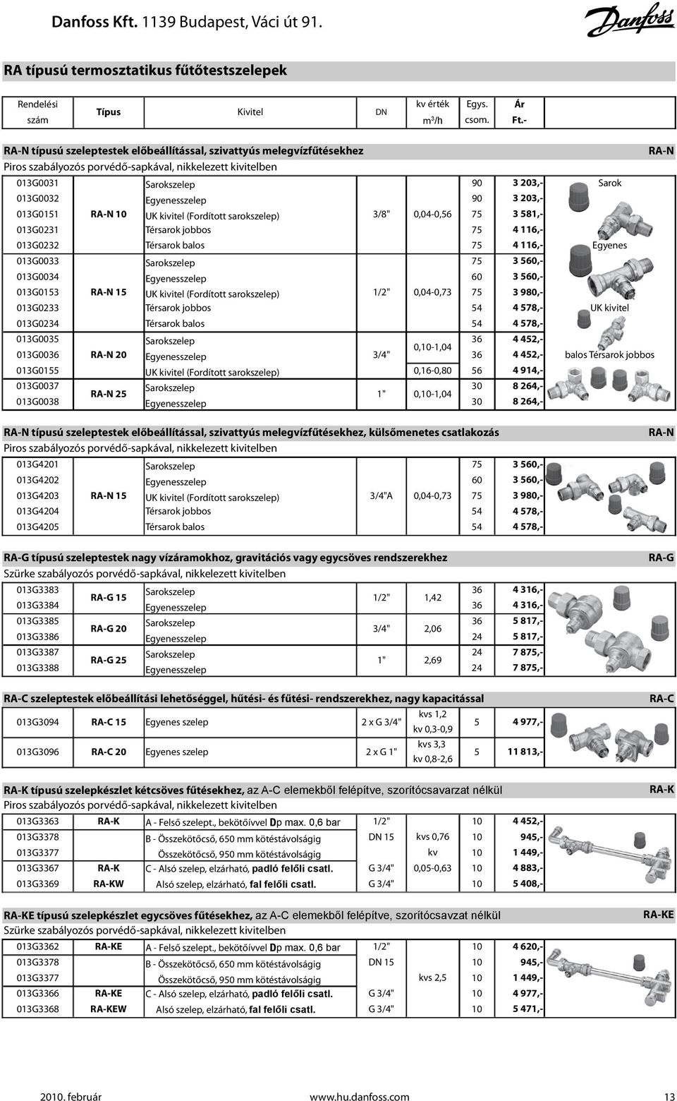 3 203,- 013G0151 RA-N 10 UK kivitel (Fordított sarokszelep) 3/8" 0,04-0,56 75 3 581,- 013G0231 Térsarok jobbos 75 4 116,- 013G0232 Térsarok balos 75 4 116,- Egyenes 013G0033 Sarokszelep 75 3 560,-