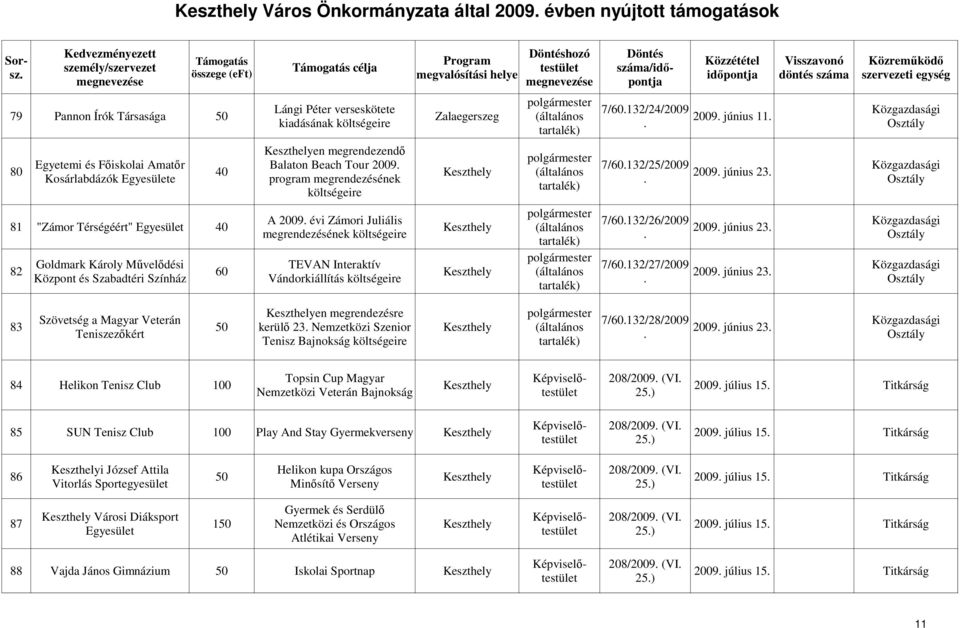 Mővelıdési TEVAN Interaktív 7/60132/27/2009 82 60 2009 június 23 Központ és Szabadtéri Színház Vándorkiállítás en megrendezésre Szövetség a Magyar Veterán 7/60132/28/2009 83 50 kerülı 23 Nemzetközi