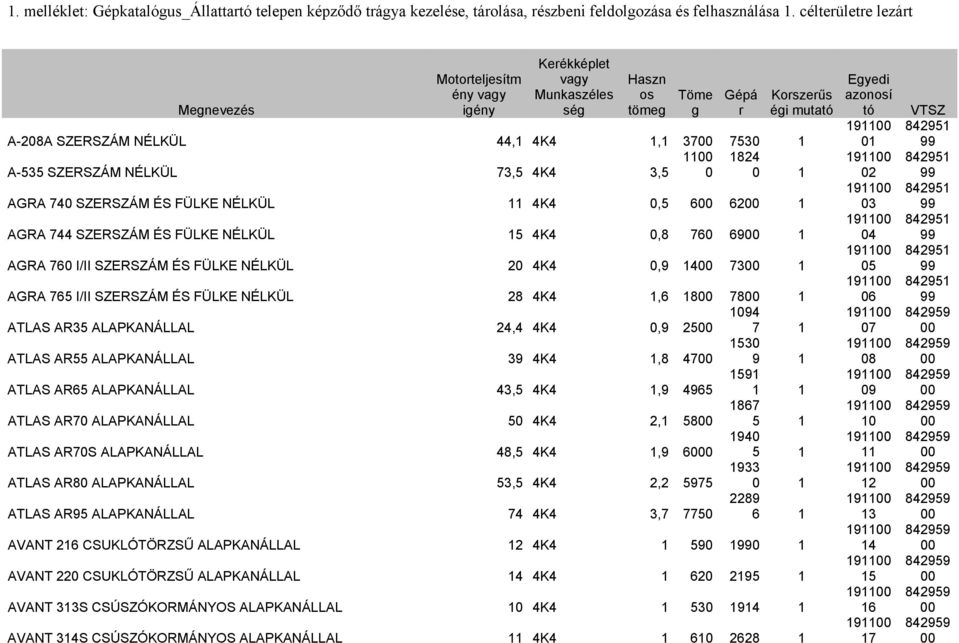 NÉLKÜL 28 4K4 1,6 18 78 1 194 ATLAS AR35 ALAPKANÁLLAL 24,4 4K4,9 25 7 1 153 ATLAS AR55 ALAPKANÁLLAL 39 4K4 1,8 47 9 1 1591 ATLAS AR65 ALAPKANÁLLAL 43,5 4K4 1,9 4965 1 1 1867 ATLAS AR7 ALAPKANÁLLAL 5