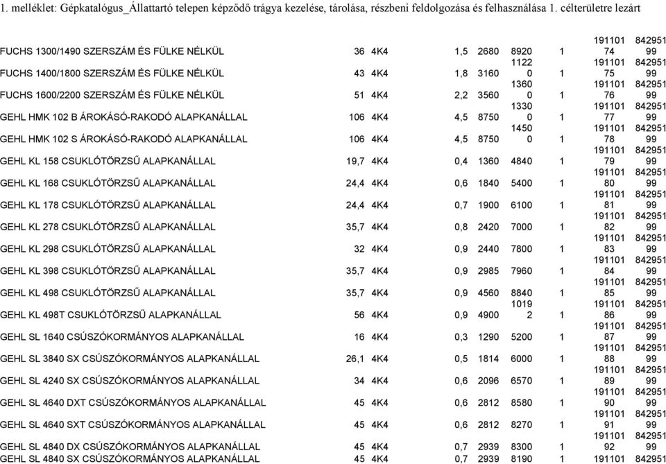 19111 79 GEHL KL 168 CSUKLÓTÖRZSŰ ALAPKANÁLLAL 24,4 4K4,6 184 54 1 19111 8 GEHL KL 178 CSUKLÓTÖRZSŰ ALAPKANÁLLAL 24,4 4K4,7 19 61 1 19111 81 GEHL KL 278 CSUKLÓTÖRZSŰ ALAPKANÁLLAL 35,7 4K4,8 242 7