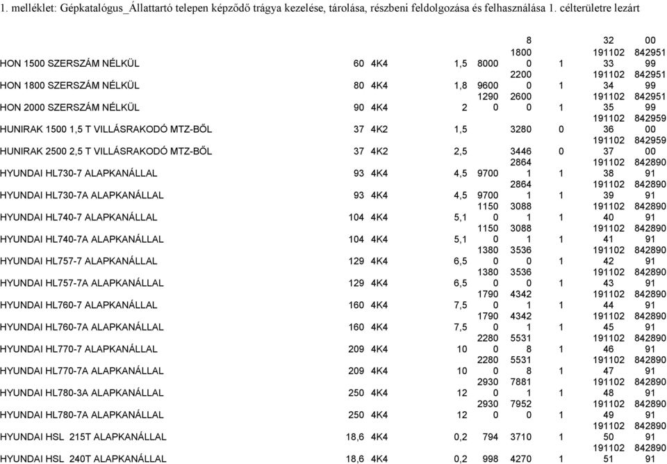 39 8428 91 HYUNDAI HL74-7 ALAPKANÁLLAL 14 4K4 5,1 115 388 1 1 19112 4 8428 91 HYUNDAI HL74-7A ALAPKANÁLLAL 14 4K4 5,1 115 388 1 1 19112 41 8428 91 HYUNDAI HL757-7 ALAPKANÁLLAL 129 4K4 6,5 138 3536