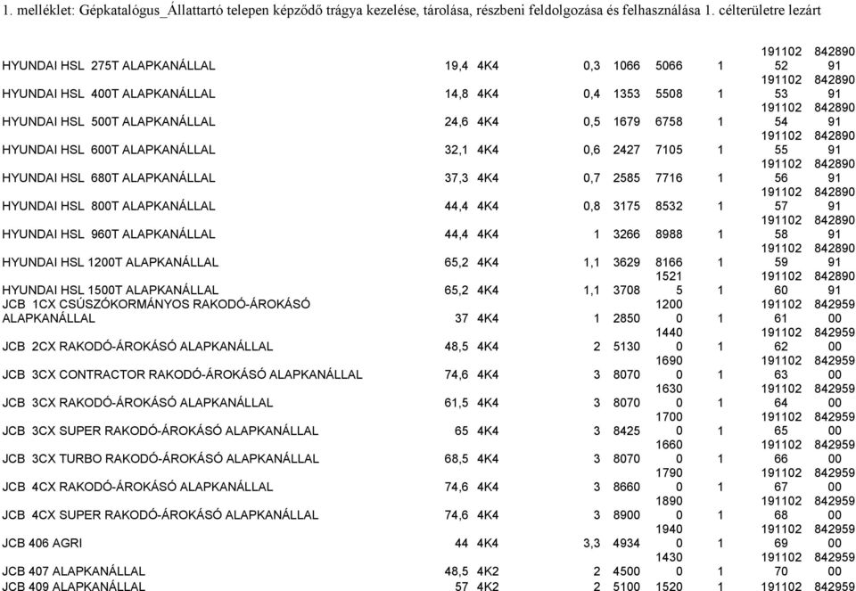 91 HYUNDAI HSL 96T ALAPKANÁLLAL 44,4 4K4 1 3266 8988 1 19112 58 8428 91 HYUNDAI HSL 12T ALAPKANÁLLAL 65,2 4K4 1,1 3629 8166 1 19112 59 8428 91 HYUNDAI HSL 15T ALAPKANÁLLAL 65,2 4K4 1,1 378 1521 5 1