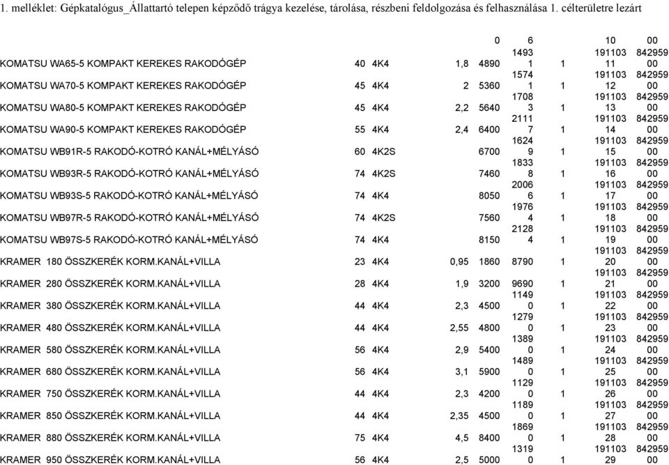 KANÁL+MÉLYÁSÓ 74 4K2S 746 1833 8 1 19113 16 KOMATSU WB93S-5 RAKODÓ-KOTRÓ KANÁL+MÉLYÁSÓ 74 4K4 85 26 6 1 19113 17 KOMATSU WB97R-5 RAKODÓ-KOTRÓ KANÁL+MÉLYÁSÓ 74 4K2S 756 1976 4 1 19113 18 KOMATSU