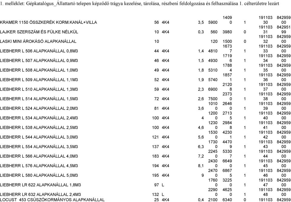 33 LIEBHERR L 57 ALAPKANÁLLAL,9M3 46 4K4 1,5 493 19 6 1 19113 34 LIEBHERR L 58 ALAPKANÁLLAL 1,M3 49 4K4 1,8 531 1788 4 1 19113 35 LIEBHERR L 59 ALAPKANÁLLAL 1,1M3 52 4K4 1,9 574 1857 1 1 19113 36
