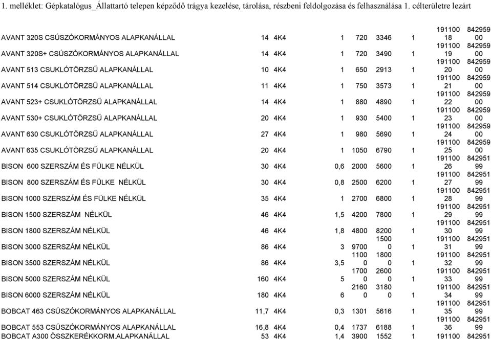 CSUKLÓTÖRZSŰ ALAPKANÁLLAL 27 4K4 1 98 56 1 1911 24 AVANT 635 CSUKLÓTÖRZSŰ ALAPKANÁLLAL 2 4K4 1 15 67 1 1911 25 BISON 6 SZERSZÁM ÉS FÜLKE NÉLKÜL 3 4K4,6 2 56 1 1911 26 BISON 8 SZERSZÁM ÉS FÜLKE NÉLKÜL