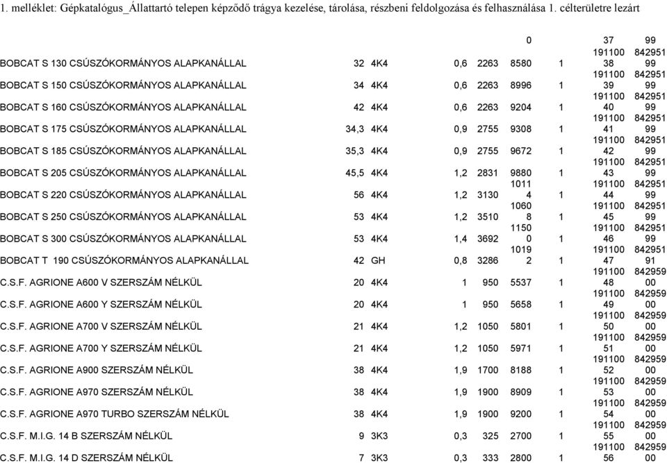 4K4 1,2 2831 988 1911 43 BOBCAT S 22 CSÚSZÓKORMÁNYOS ALAPKANÁLLAL 56 4K4 1,2 313 111 4 1 1911 44 BOBCAT S 25 CSÚSZÓKORMÁNYOS ALAPKANÁLLAL 53 4K4 1,2 351 16 8 1 1911 45 BOBCAT S 3 CSÚSZÓKORMÁNYOS