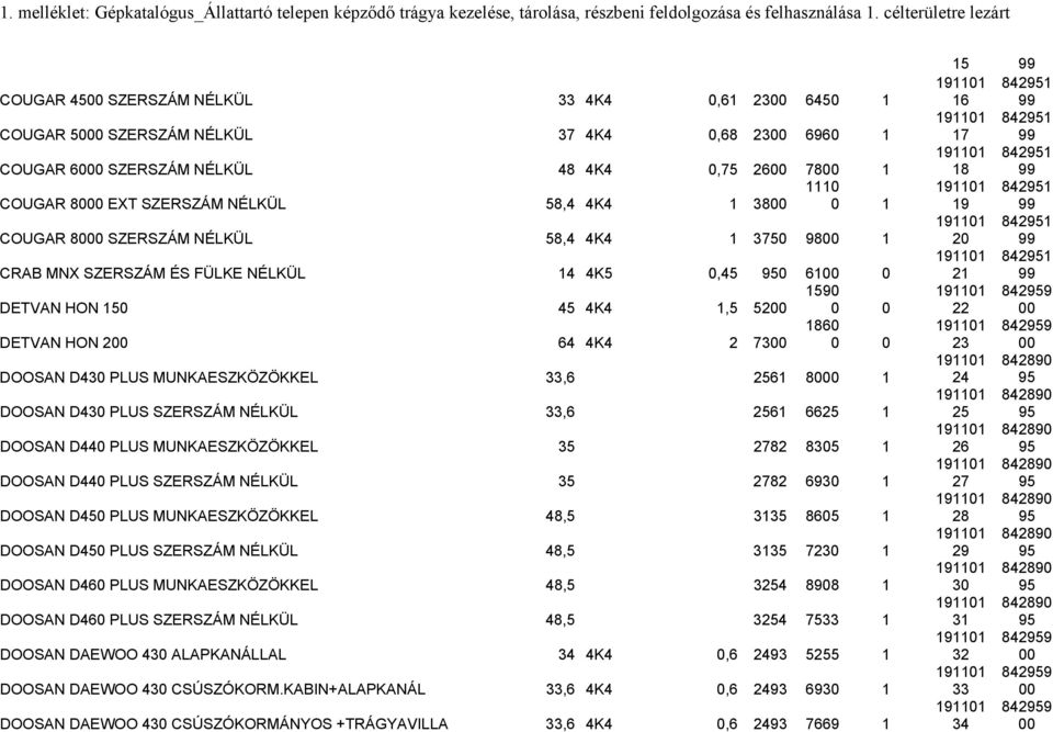 NÉLKÜL 33,6 2561 6625 1 DOOSAN D44 PLUS MUNKAESZKÖZÖKKEL 35 2782 835 1 DOOSAN D44 PLUS SZERSZÁM NÉLKÜL 35 2782 693 DOOSAN D45 PLUS MUNKAESZKÖZÖKKEL 48,5 3135 865 1 DOOSAN D45 PLUS SZERSZÁM NÉLKÜL