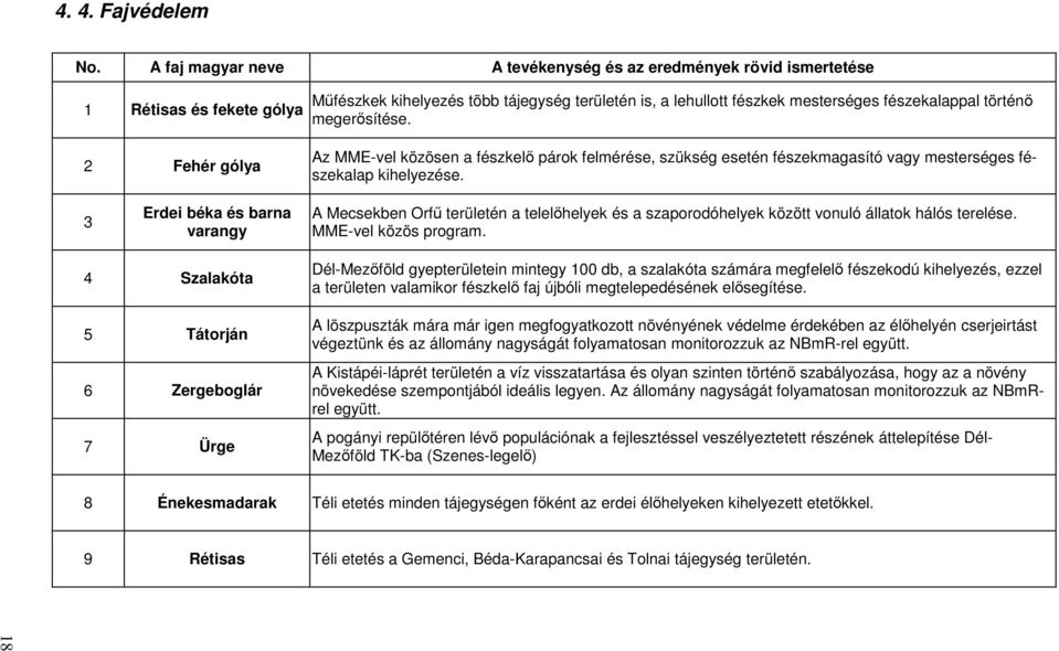 fészekalappal történı megerısítése. Az MME-vel közösen a fészkelı párok felmérése, szükség esetén fészekmagasító vagy mesterséges fészekalap kihelyezése.