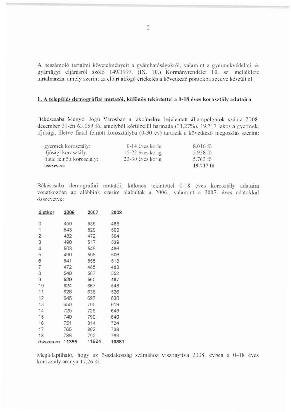 A település demográfiai mutatói, különös tekintettel a 0-18 éves korosztálv adataira Békéscsaba Megyei Jogú Városban a lakcímckre bejelentett állampolgárok száma 2008. december 31 én 63.