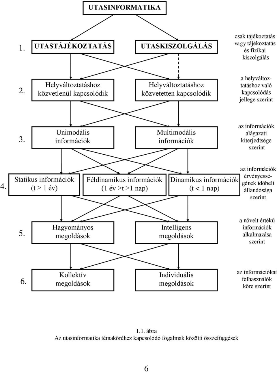 Féldinamikus információk (1 év >t >1 nap) Dinamikus információk (t < 1 nap) az információk érvényességének időbeli állandósága szerint 5 Hagyományos megoldások Intelligens megoldások a növelt