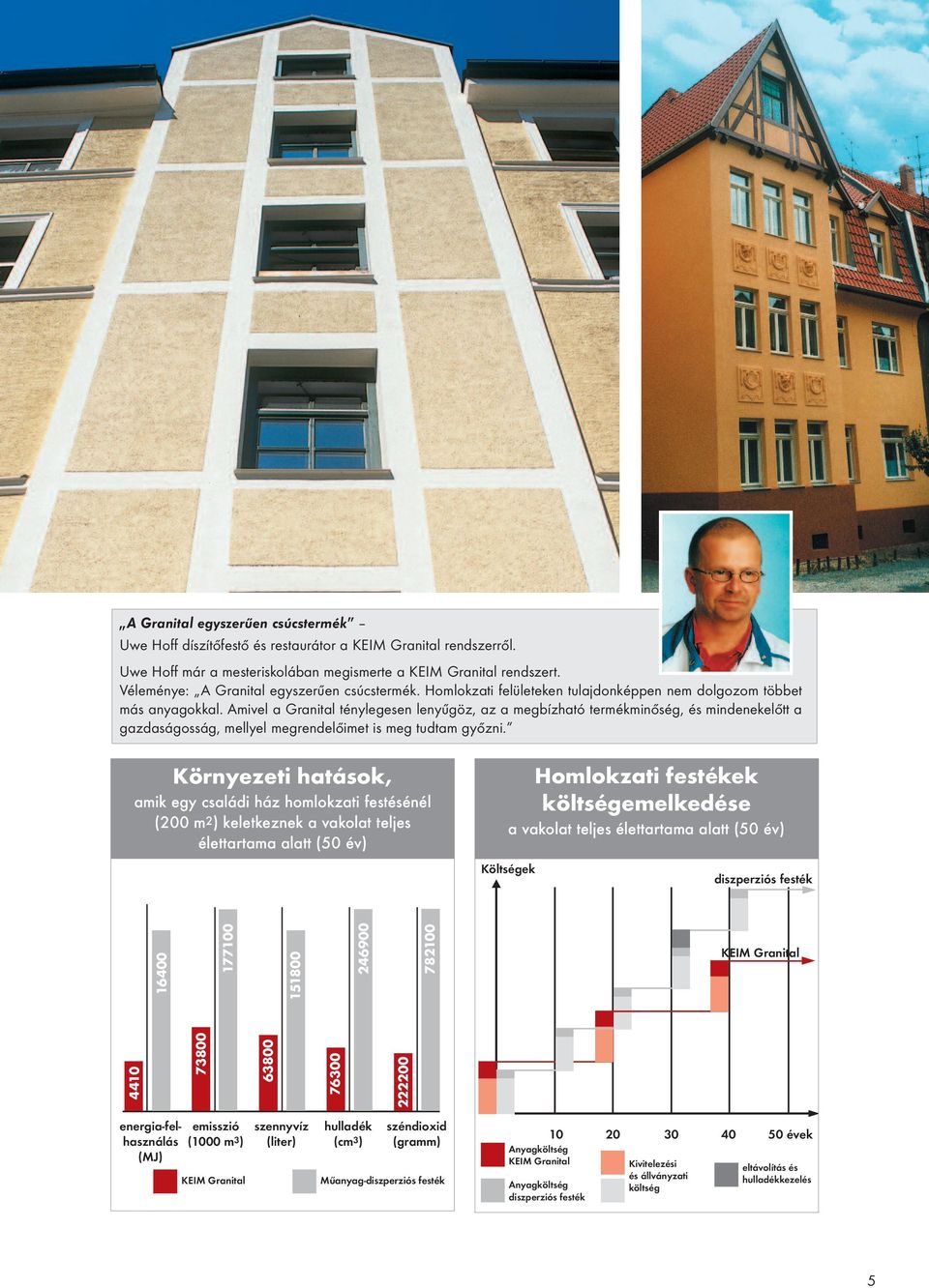 Amivel a Granital ténylegesen lenyűgöz, az a megbízható termékminőség, és mindenekelőtt a gazdaságosság, mellyel megrendelőimet is meg tudtam győzni.