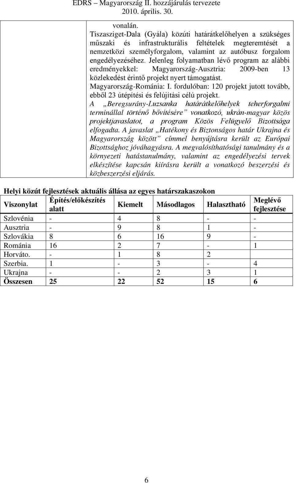 Jelenleg folyamatban lévő program az alábbi eredményekkel: Magyarország-Ausztria: 2009-ben 13 közlekedést érintő projekt nyert támogatást. Magyarország-Románia: I.