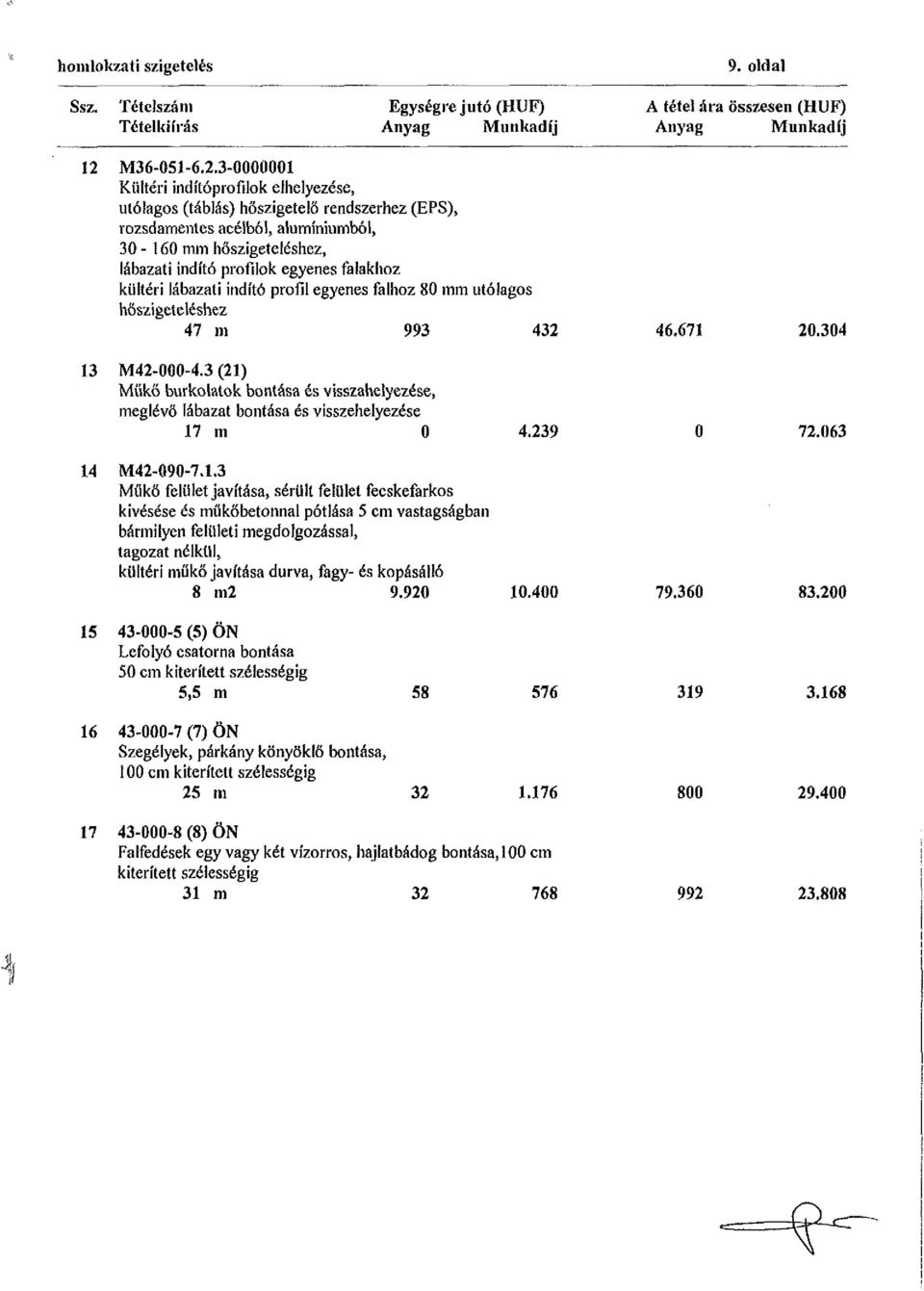 3-OOOÜÜ01 Kültéri indítóprofilok elhelyezése, utólagos (táblás) hőszigetelő rendszerhez (EPS), rozsdamentes acélból, alumíniumból, 30-160 mm hőszigeteléshez, lábazati indító profilok egyenes falakhoz