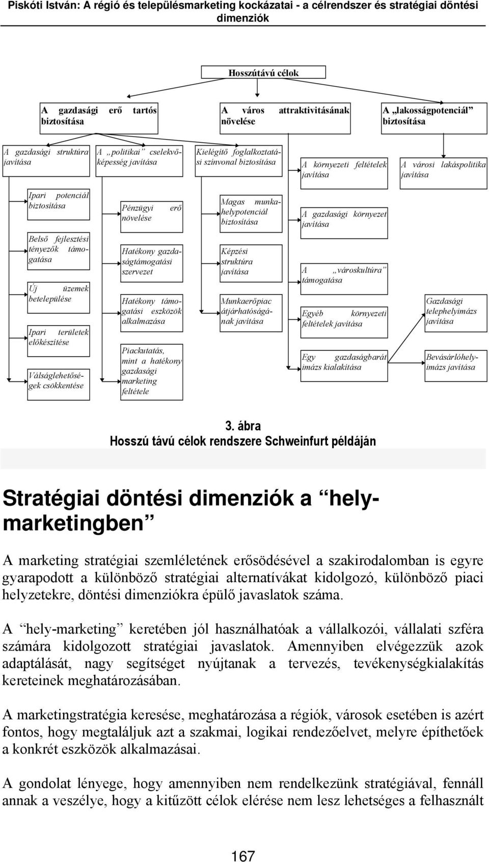 gazdasági környezet javítása Új üzemek betelepülése Ipari területek előkészítése Belső fejlesztési tényezők támogatása Válságlehetőségek csökkentése Hatékony gazdaságtámogatási szervezet Hatékony