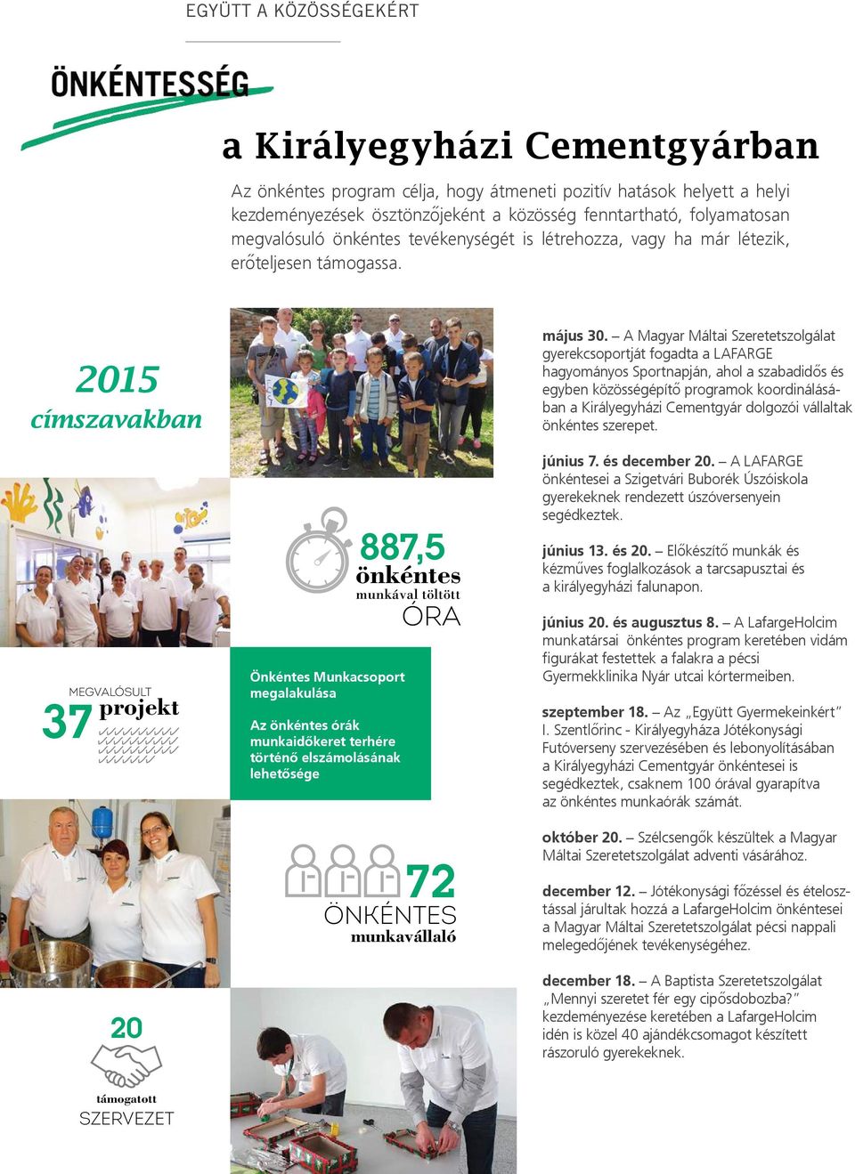 2015 címszavakban megvalósult projekt 20 Önkéntes Munkacsoport megalakulása Az önkéntes órák munkaidőkeret terhére történő elszámolásának lehetősége 887,5 önkéntes munkával töltött ÓRA 72 önkéntes