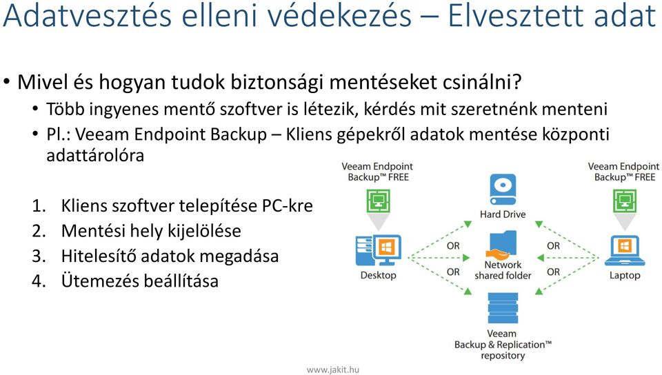 : Veeam Endpoint Backup Kliens gépekről adatok mentése központi adattárolóra 1.