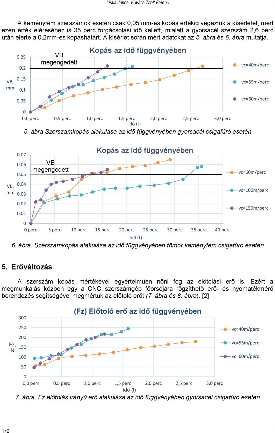 ,25,2 VB megengedett Kopás az idő függvényében vc=4m/perc VB, mm,15,1,5, perc,5 perc 1, perc 1,5 perc 2, perc 2,5 perc 3, perc 5.