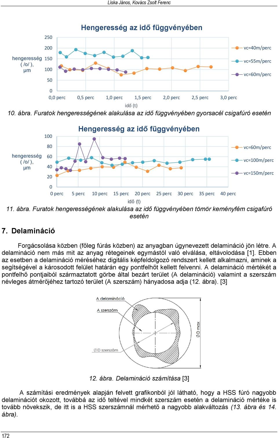 Furatok hengerességének alakulása az idő függvényében tömör keményfém csigafúró esetén 7.