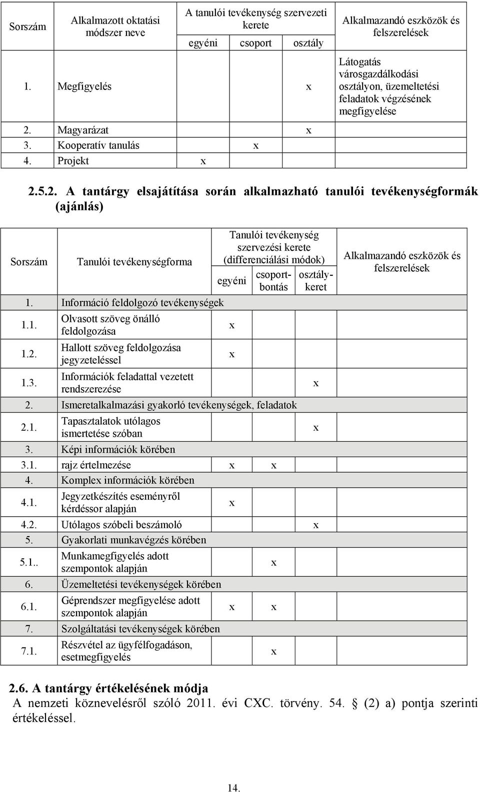 5.2. A tantárgy elsajátítása során alkalmazható tanulói tevékenységformák (ajánlás) Sorszám Tanulói tevékenységforma 1. Információ feldolgozó tevékenységek 1.1. 1.2. 1.3.