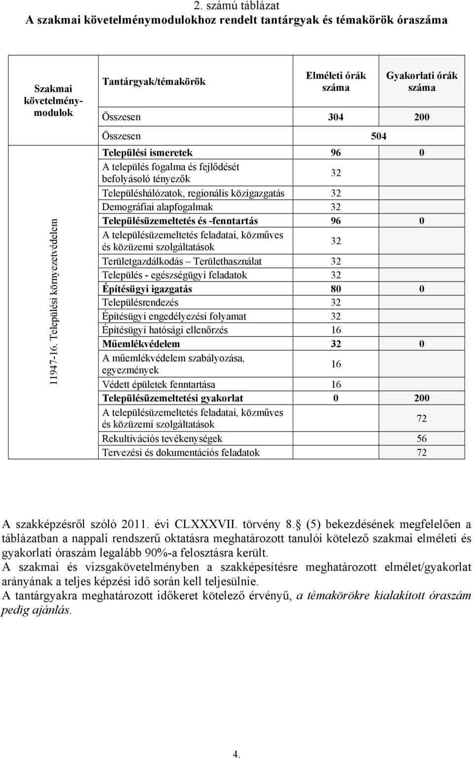 tényezők 32 Településhálózatok, regionális közigazgatás 32 Demográfiai alapfogalmak 32 Településüzemeltetés és -fenntartás 96 0 A településüzemeltetés feladatai, közműves és közüzemi szolgáltatások