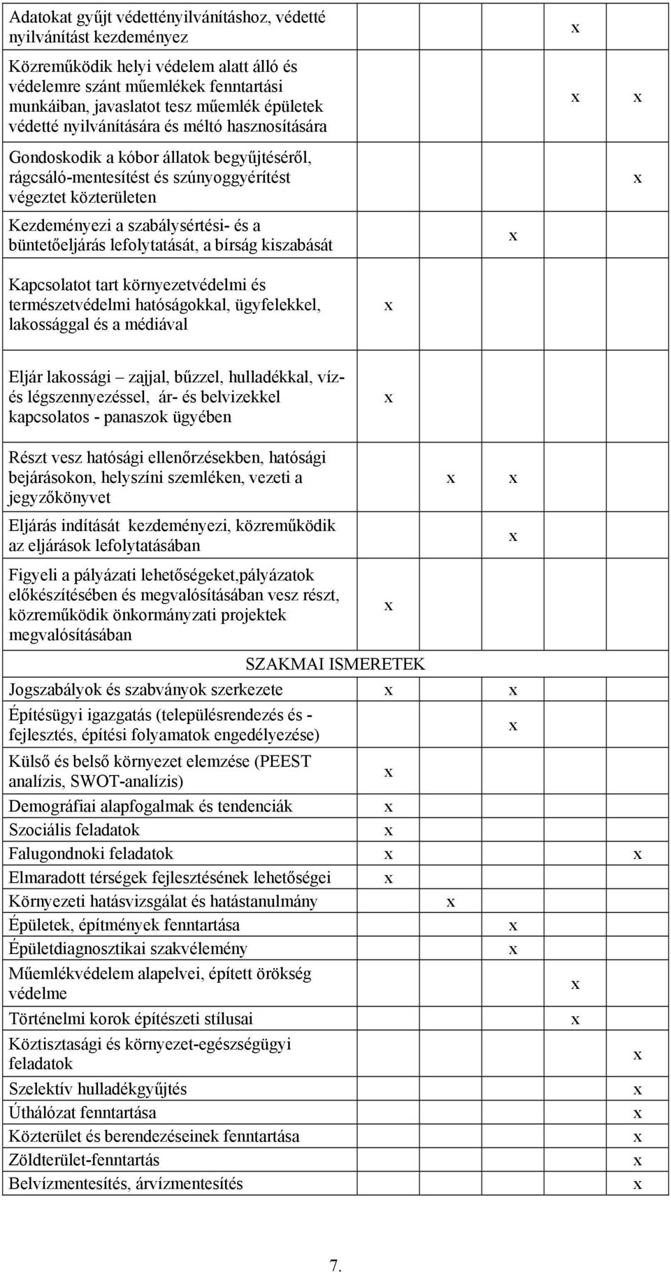 büntetőeljárás lefolytatását, a bírság kiszabását Kapcsolatot tart környezetvédelmi és természetvédelmi hatóságokkal, ügyfelekkel, lakossággal és a médiával Eljár lakossági zajjal, bűzzel,