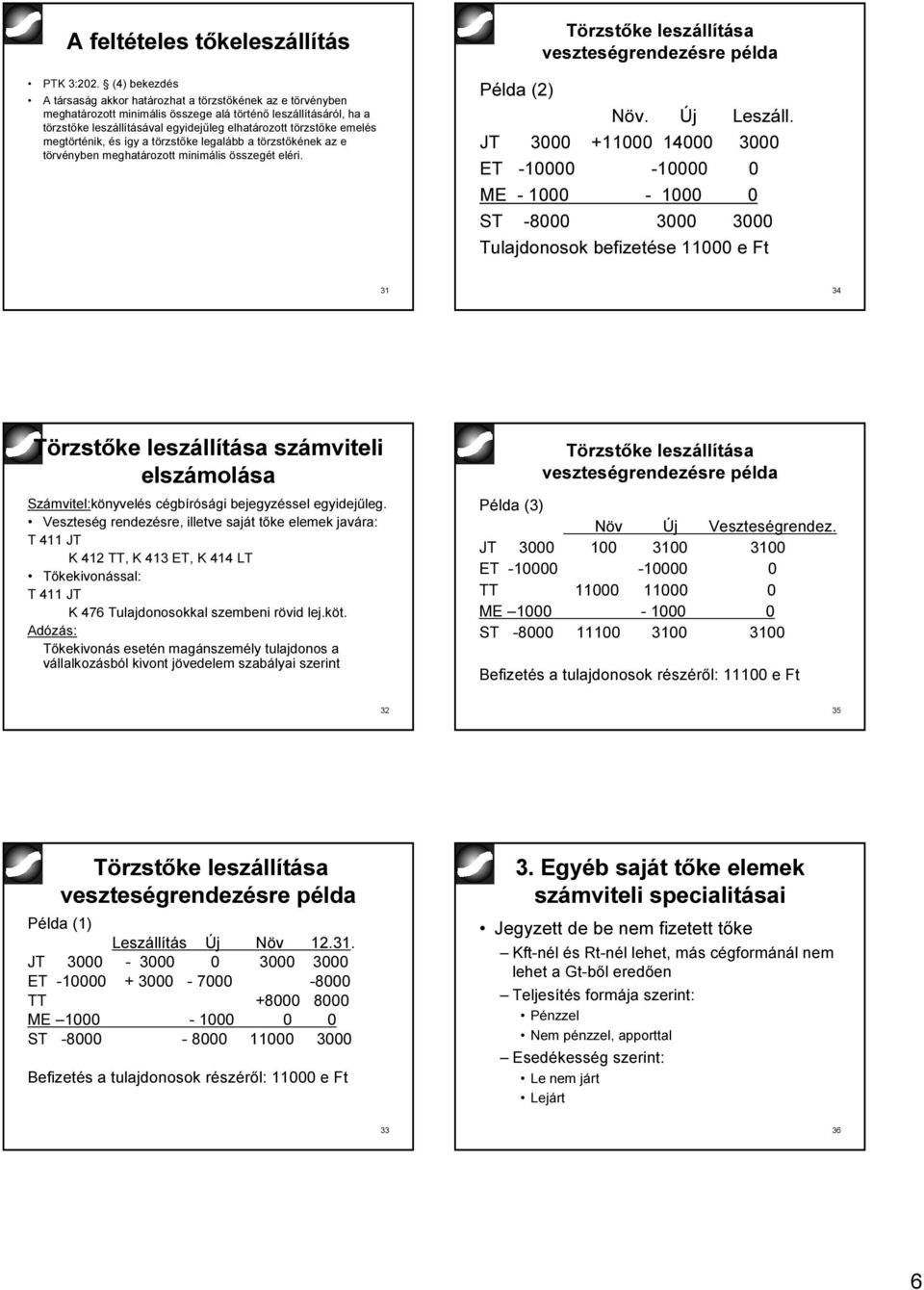 emelés megtörténik, és így a törzstőke legalább a törzstőkének az e törvényben meghatározott minimális összegét eléri. Törzstőke leszállítása veszteségrendezésre példa Példa (2) Növ. Új Leszáll.