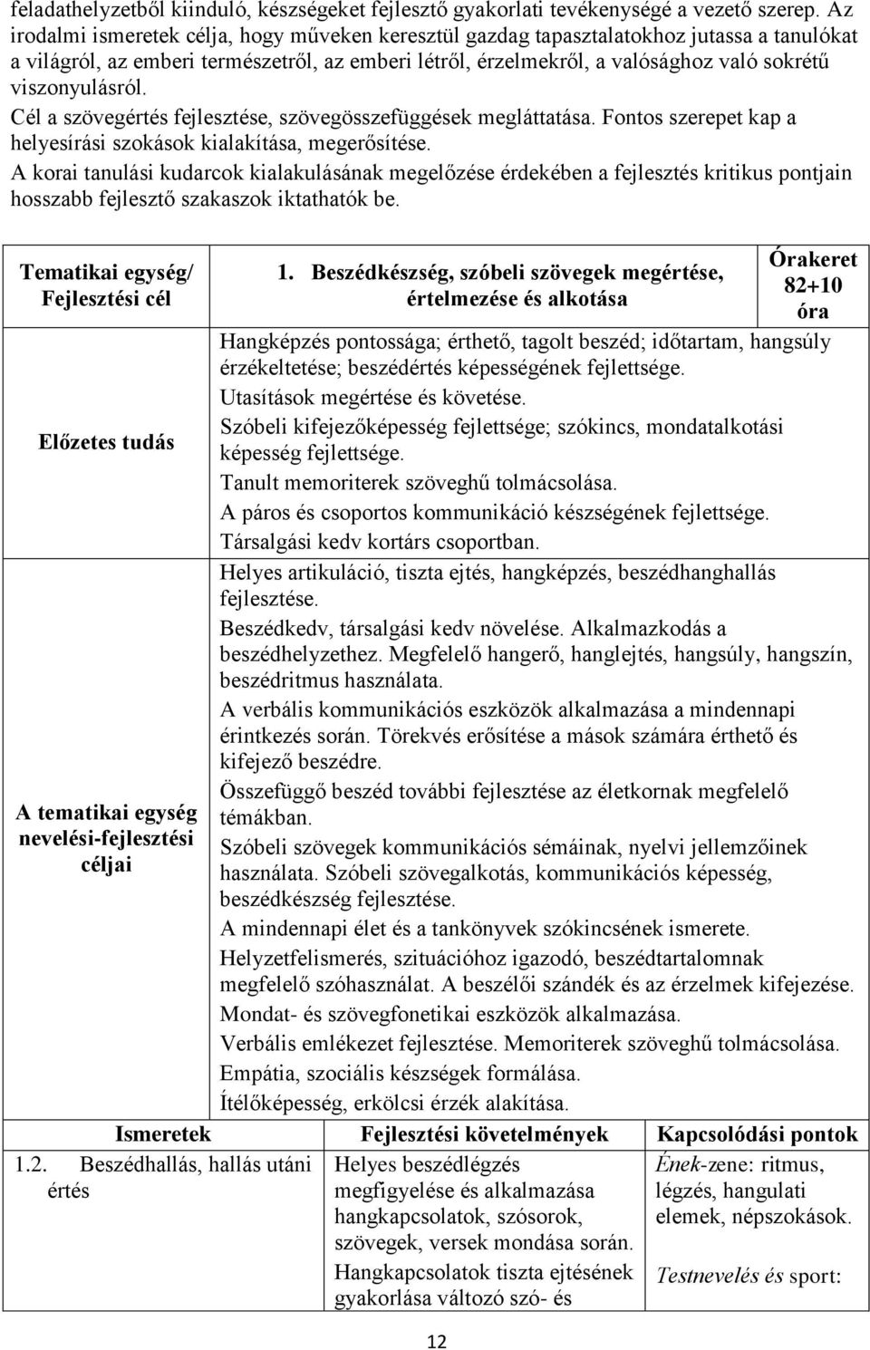 viszonyulásról. Cél a szövegértés fejlesztése, szövegösszefüggések megláttatása. Fontos szerepet kap a helyesírási szokások kialakítása, megerősítése.