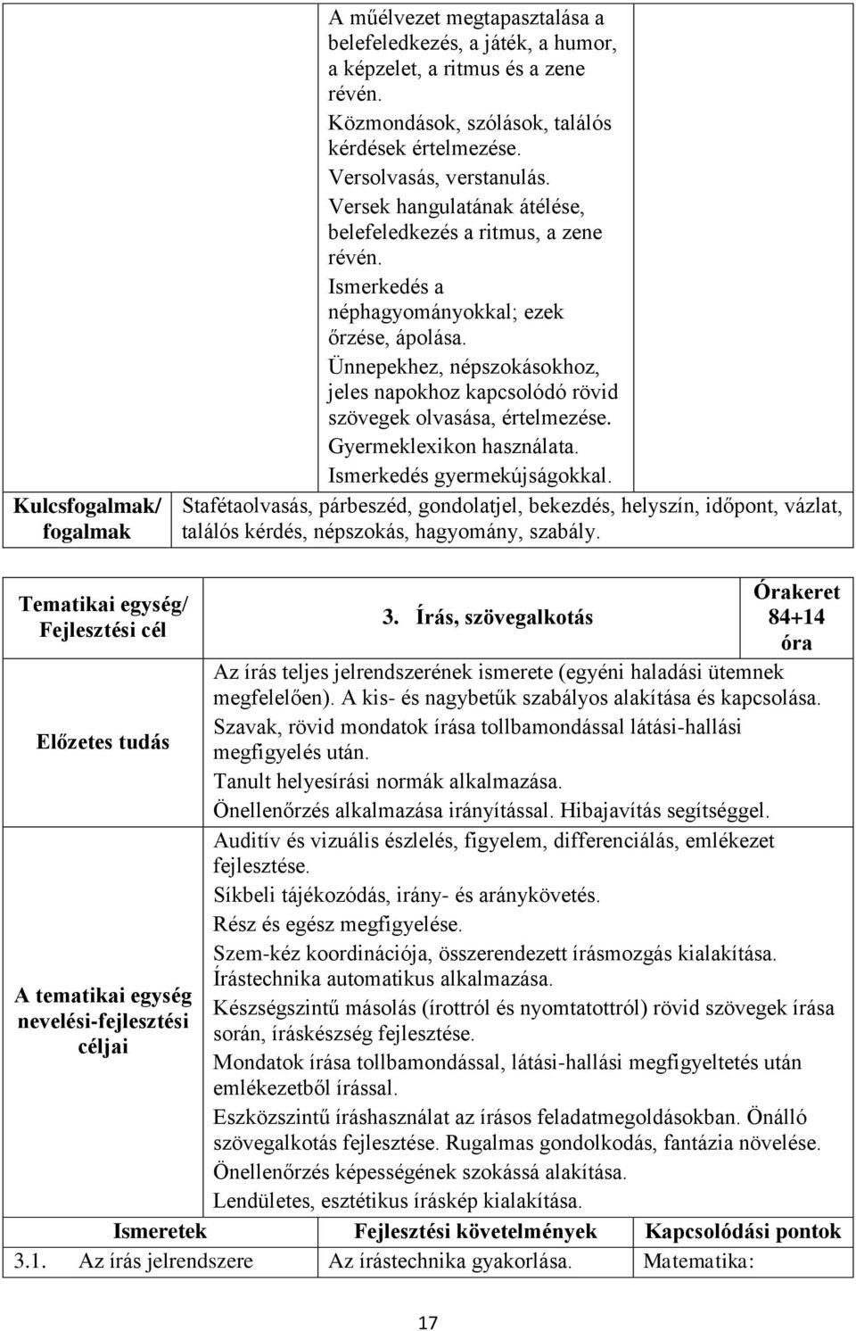 Ünnepekhez, népszokásokhoz, jeles napokhoz kapcsolódó rövid szövegek olvasása, értelmezése. Gyermeklexikon használata. Ismerkedés gyermekújságokkal.