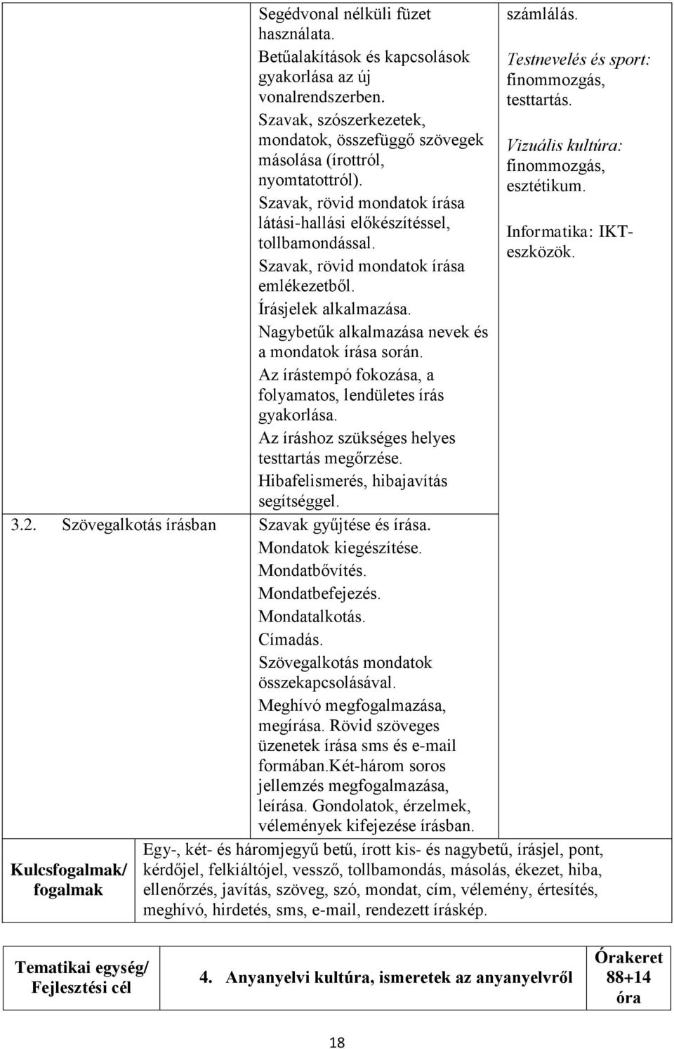 Az írástempó fokozása, a folyamatos, lendületes írás gyakorlása. Az íráshoz szükséges helyes testtartás megőrzése. Hibafelismerés, hibajavítás segítséggel. 3.2.