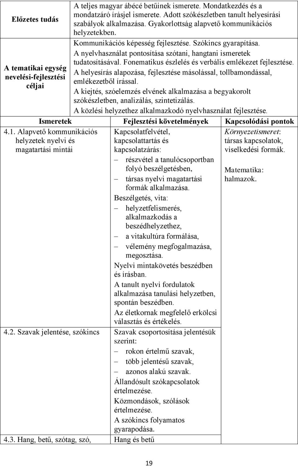 A helyesírás alapozása, fejlesztése másolással, tollbamondással, emlékezetből írással. A kiejtés, szóelemzés elvének alkalmazása a begyakorolt szókészletben, analizálás, szintetizálás.