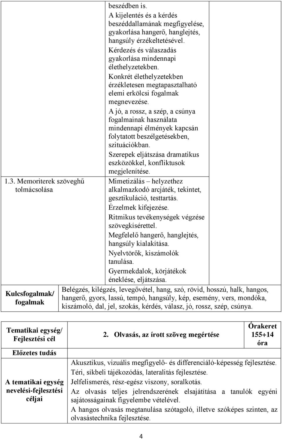 A jó, a rossz, a szép, a csúnya fogalmainak használata mindennapi élmények kapcsán folytatott beszélgetésekben, szituációkban. Szerepek eljátszása dramatikus eszközökkel, konfliktusok megjelenítése.