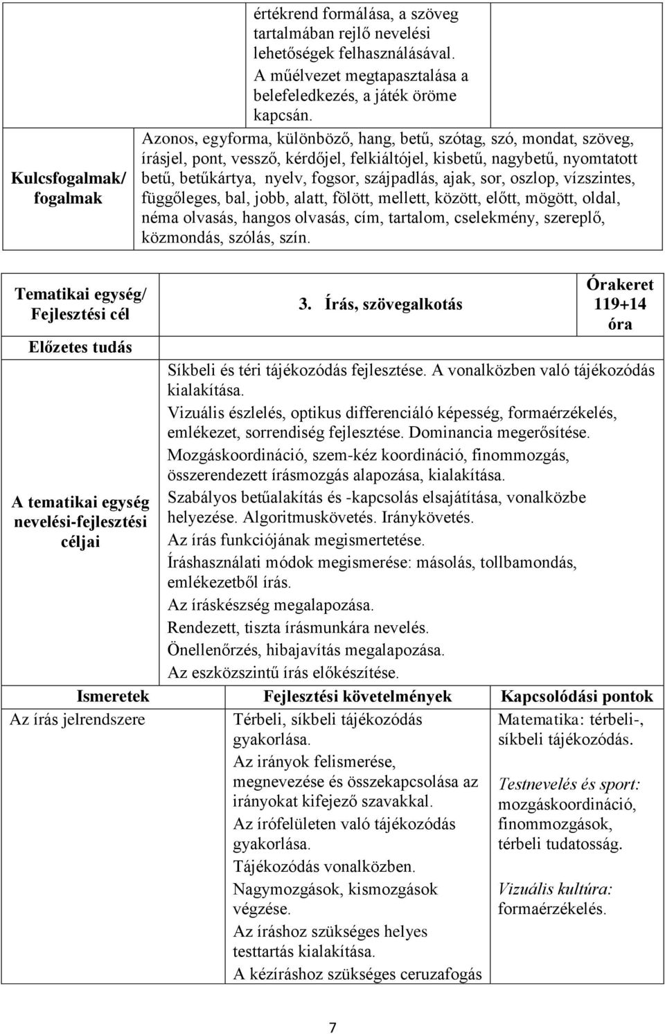 sor, oszlop, vízszintes, függőleges, bal, jobb, alatt, fölött, mellett, között, előtt, mögött, oldal, néma olvasás, hangos olvasás, cím, tartalom, cselekmény, szereplő, közmondás, szólás, szín. 3.